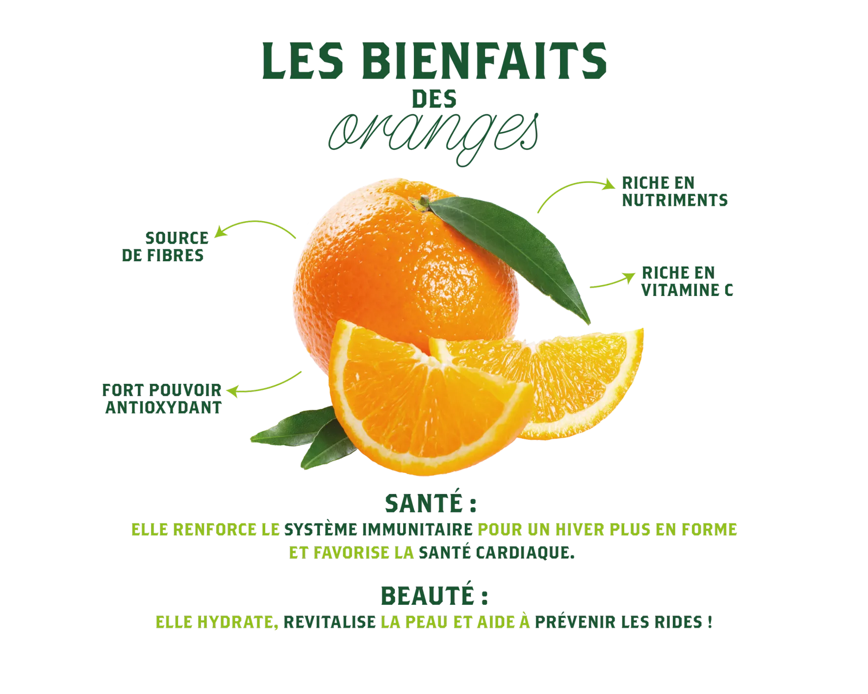 Oranges in conversion to organic